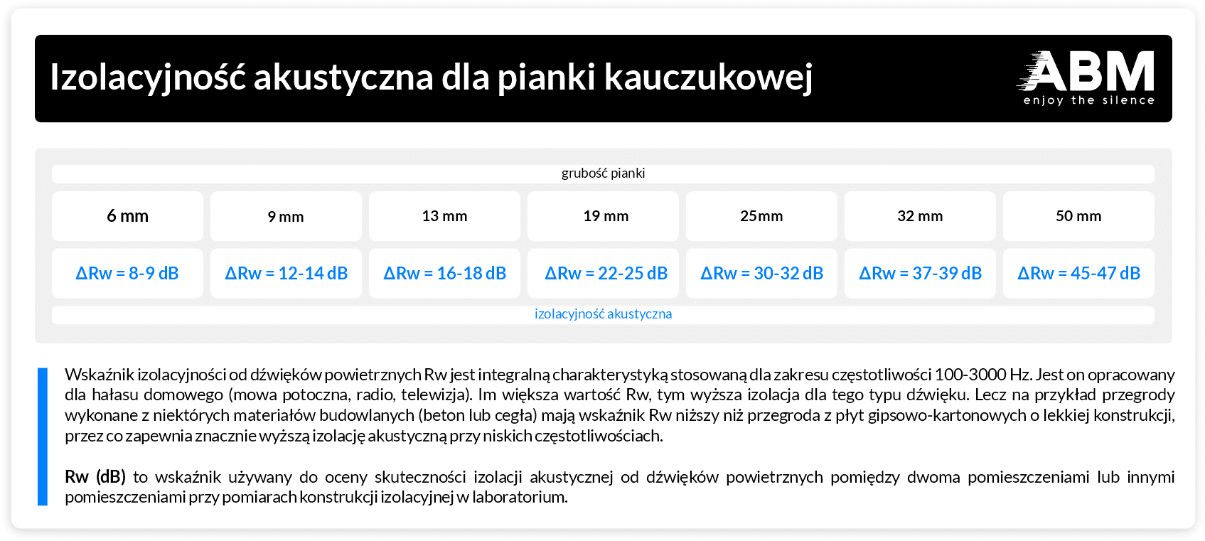 Pianka Kauczukowa Samoprzylepna ABM. Izolacja Akustyczna pianka kauczukowa,pianka wyciszająca,pianka wygłuszająca,pianka kauczukowa izolacyjna Pianki kauczukowe izolacyjne izolacyjna pianka kauczukowa Izolacja ABM