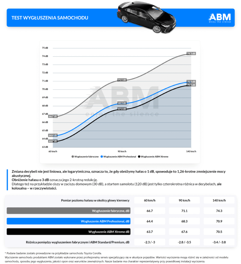 Pianka wygłuszająca z folią aluminiową ABM - 19mm, 0,5m2 pianka kauczukowa,pianka wyciszająca,pianka wygłuszająca,pianka kauczukowa izolacyjna Pianki kauczukowe izolacyjne izolacyjna pianka kauczukowa Izolacja ABM